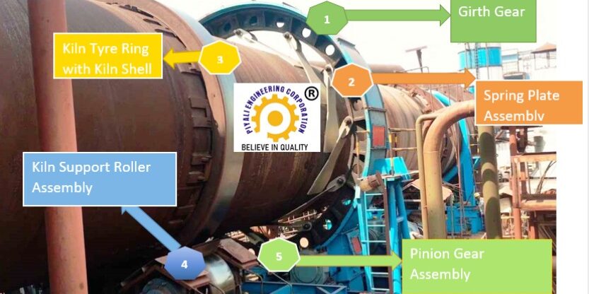 PIYALI ENGINEERING CORPORATION
